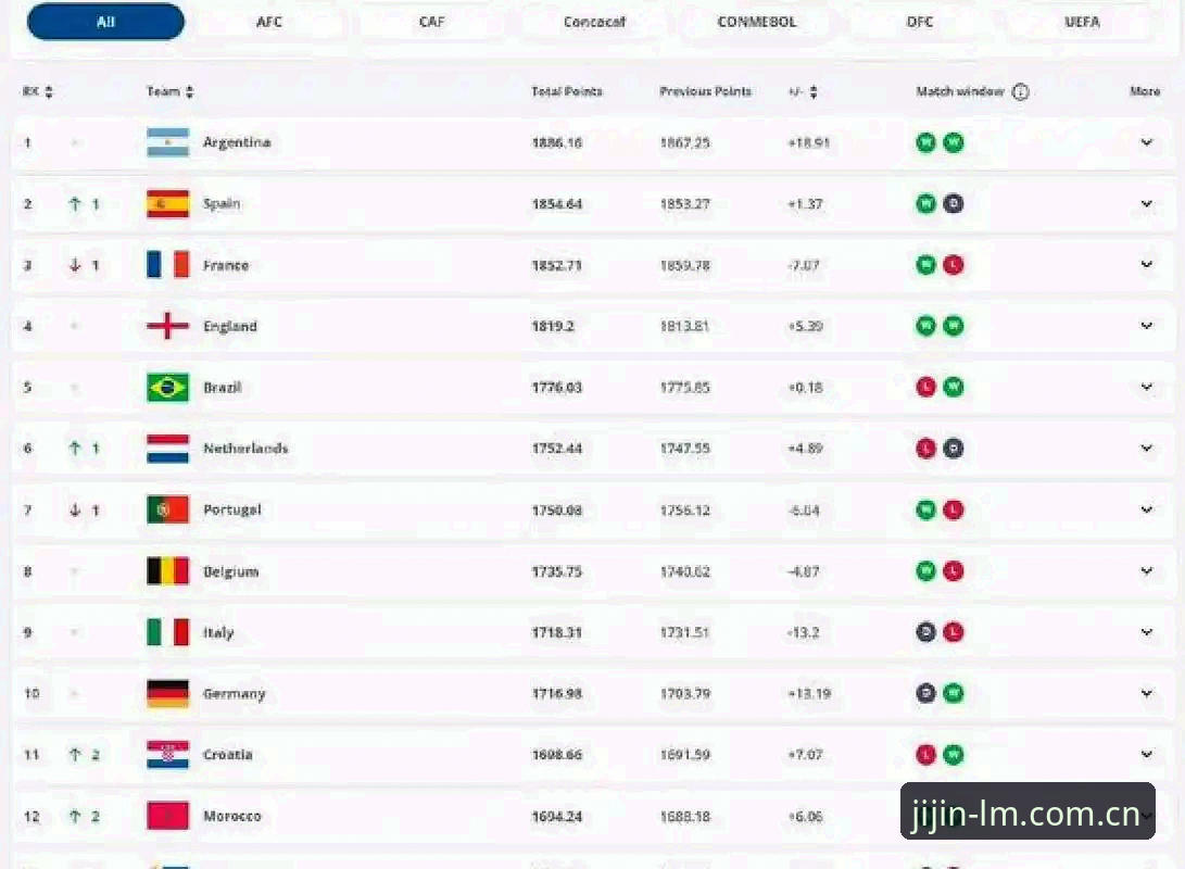 世界杯扩军至66队，中国男足的机会真的来了吗？