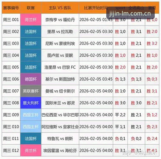 lm体育热门联赛最新动态：2024赛季实战数据与投注策略全解析